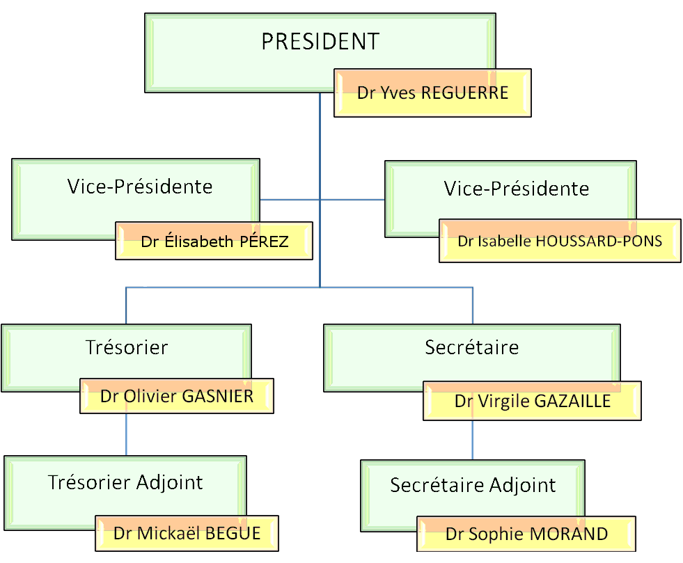 Membres du bureau 2019 organigramme bureau 2019